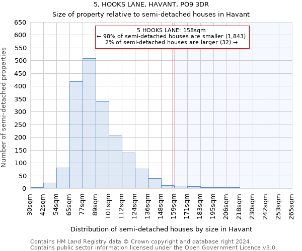 5, HOOKS LANE, HAVANT, PO9 3DR: Size of property relative to detached houses in Havant