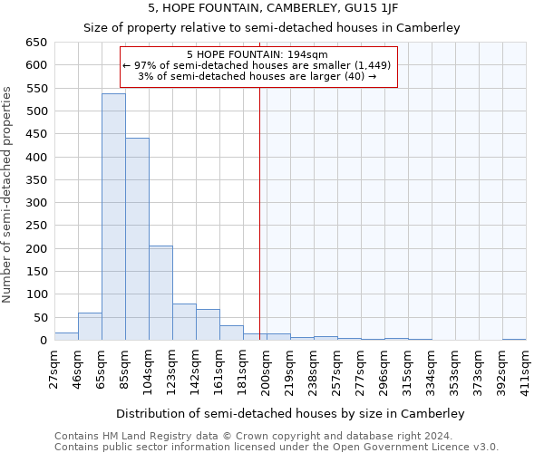 5, HOPE FOUNTAIN, CAMBERLEY, GU15 1JF: Size of property relative to detached houses in Camberley