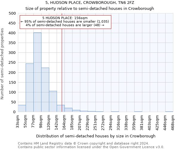 5, HUDSON PLACE, CROWBOROUGH, TN6 2FZ: Size of property relative to detached houses in Crowborough