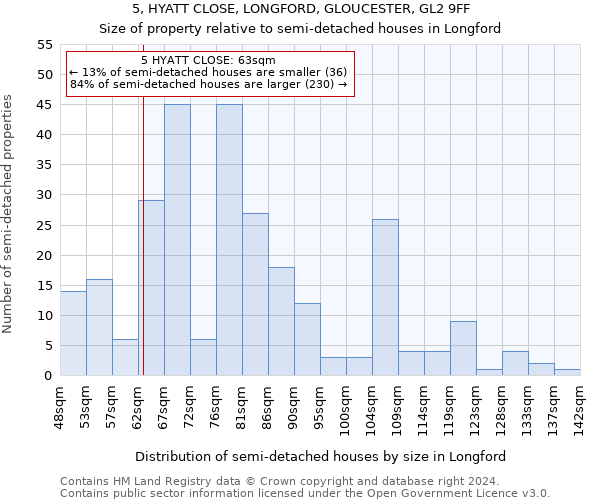 5, HYATT CLOSE, LONGFORD, GLOUCESTER, GL2 9FF: Size of property relative to detached houses in Longford