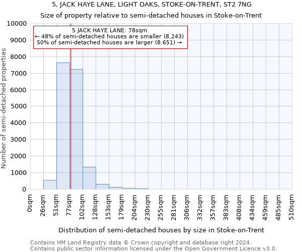 5, JACK HAYE LANE, LIGHT OAKS, STOKE-ON-TRENT, ST2 7NG: Size of property relative to detached houses in Stoke-on-Trent