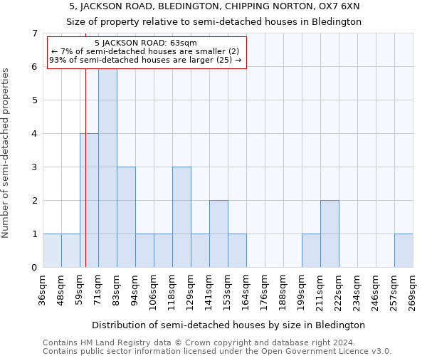 5, JACKSON ROAD, BLEDINGTON, CHIPPING NORTON, OX7 6XN: Size of property relative to detached houses in Bledington