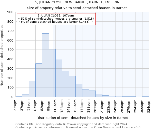 5, JULIAN CLOSE, NEW BARNET, BARNET, EN5 5NN: Size of property relative to detached houses in Barnet