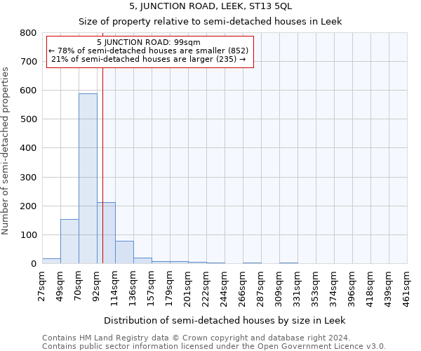 5, JUNCTION ROAD, LEEK, ST13 5QL: Size of property relative to detached houses in Leek