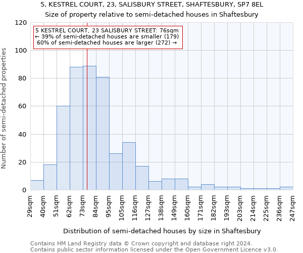 5, KESTREL COURT, 23, SALISBURY STREET, SHAFTESBURY, SP7 8EL: Size of property relative to detached houses in Shaftesbury