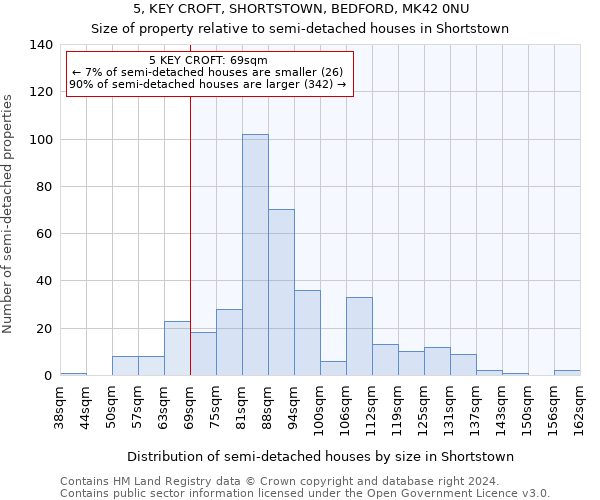 5, KEY CROFT, SHORTSTOWN, BEDFORD, MK42 0NU: Size of property relative to detached houses in Shortstown