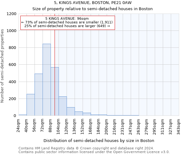 5, KINGS AVENUE, BOSTON, PE21 0AW: Size of property relative to detached houses in Boston