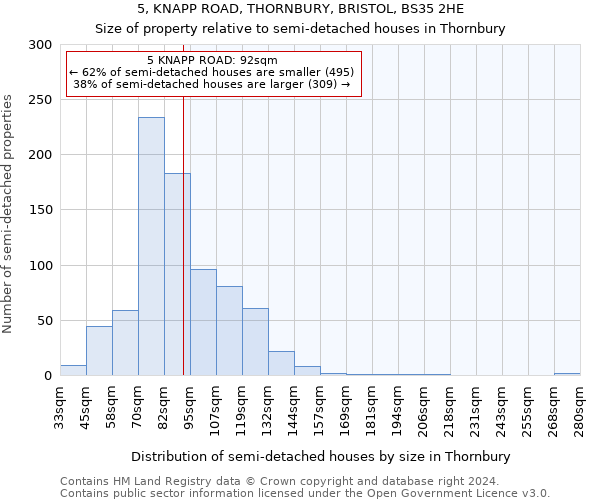 5, KNAPP ROAD, THORNBURY, BRISTOL, BS35 2HE: Size of property relative to detached houses in Thornbury