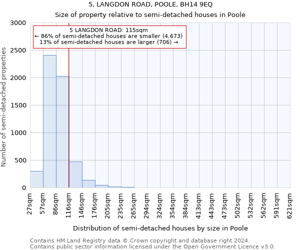 5, LANGDON ROAD, POOLE, BH14 9EQ: Size of property relative to detached houses in Poole