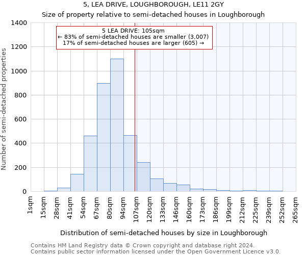 5, LEA DRIVE, LOUGHBOROUGH, LE11 2GY: Size of property relative to detached houses in Loughborough