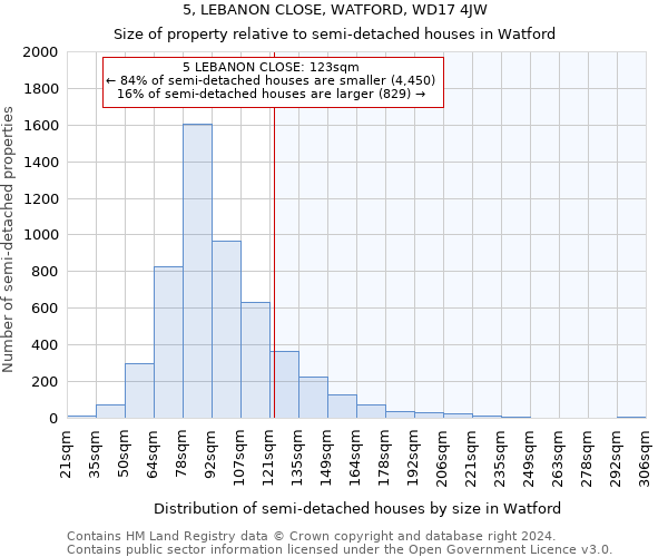 5, LEBANON CLOSE, WATFORD, WD17 4JW: Size of property relative to detached houses in Watford