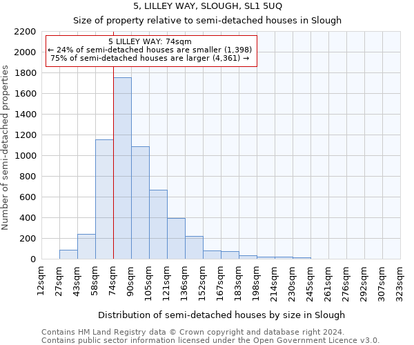 5, LILLEY WAY, SLOUGH, SL1 5UQ: Size of property relative to detached houses in Slough