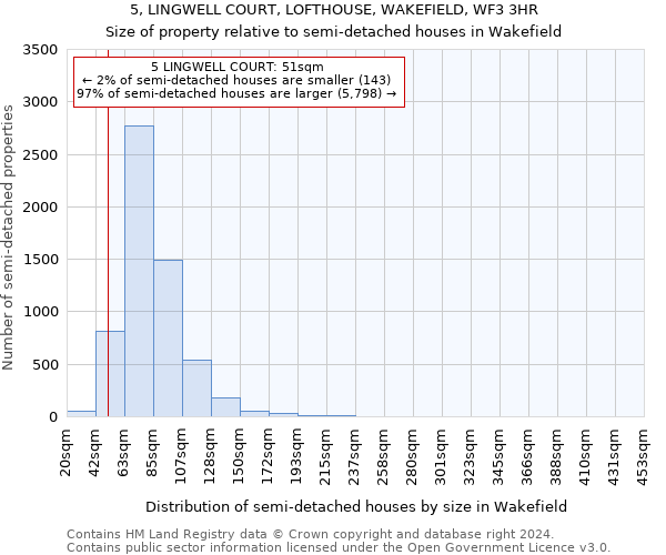 5, LINGWELL COURT, LOFTHOUSE, WAKEFIELD, WF3 3HR: Size of property relative to detached houses in Wakefield