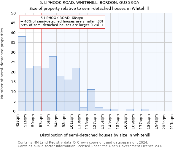 5, LIPHOOK ROAD, WHITEHILL, BORDON, GU35 9DA: Size of property relative to detached houses in Whitehill