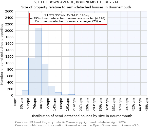 5, LITTLEDOWN AVENUE, BOURNEMOUTH, BH7 7AT: Size of property relative to detached houses in Bournemouth