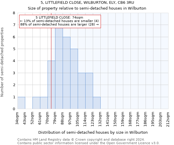 5, LITTLEFIELD CLOSE, WILBURTON, ELY, CB6 3RU: Size of property relative to detached houses in Wilburton