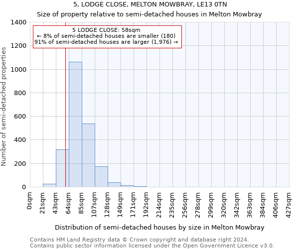 5, LODGE CLOSE, MELTON MOWBRAY, LE13 0TN: Size of property relative to detached houses in Melton Mowbray