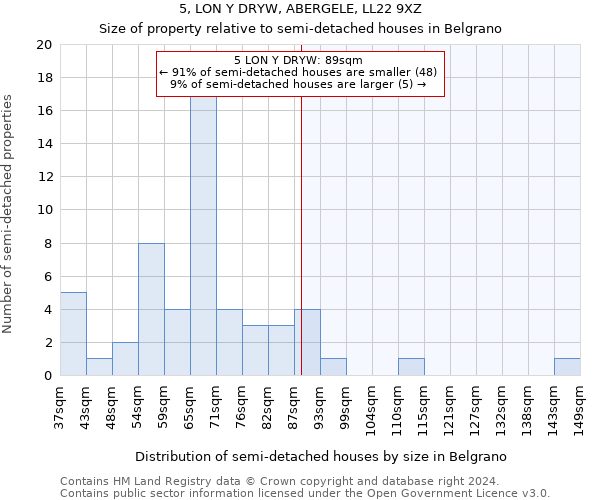 5, LON Y DRYW, ABERGELE, LL22 9XZ: Size of property relative to detached houses in Belgrano