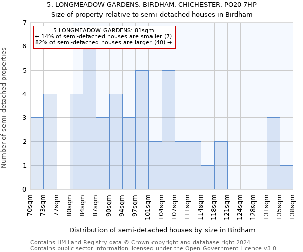 5, LONGMEADOW GARDENS, BIRDHAM, CHICHESTER, PO20 7HP: Size of property relative to detached houses in Birdham