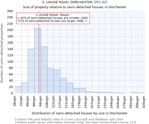 5, LOUISE ROAD, DORCHESTER, DT1 2LT: Size of property relative to detached houses in Dorchester
