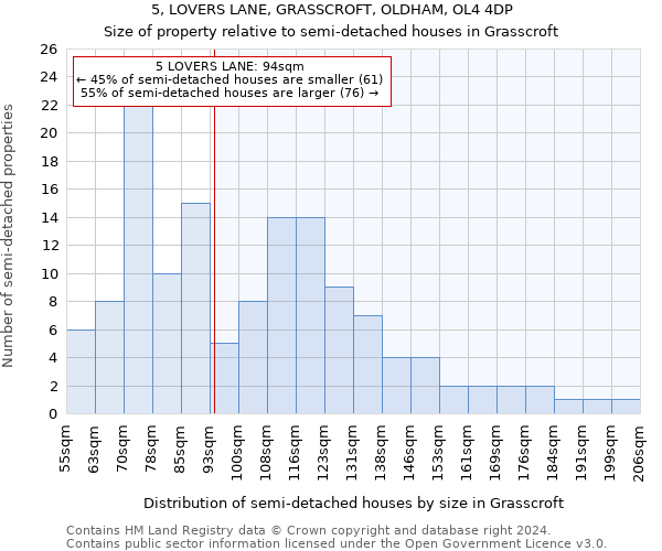 5, LOVERS LANE, GRASSCROFT, OLDHAM, OL4 4DP: Size of property relative to detached houses in Grasscroft