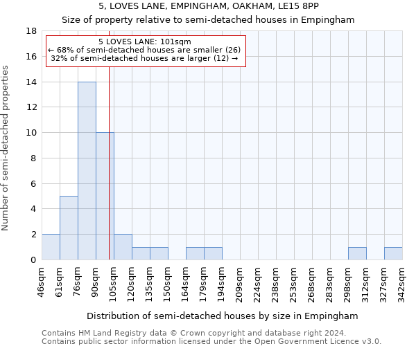 5, LOVES LANE, EMPINGHAM, OAKHAM, LE15 8PP: Size of property relative to detached houses in Empingham