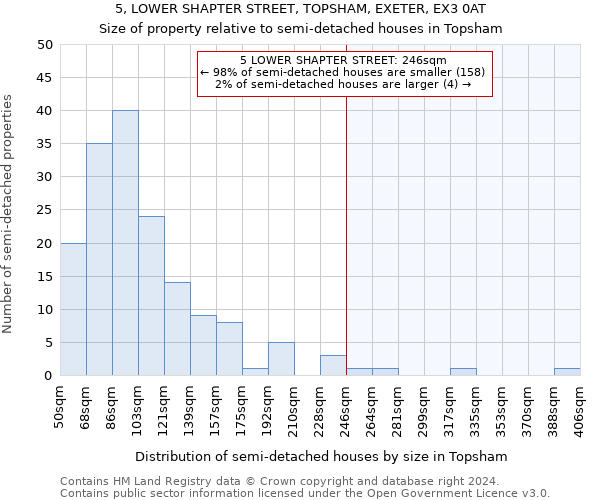 5, LOWER SHAPTER STREET, TOPSHAM, EXETER, EX3 0AT: Size of property relative to detached houses in Topsham