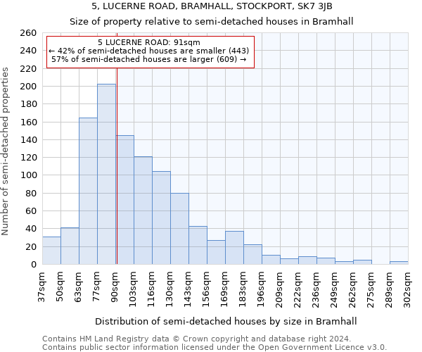 5, LUCERNE ROAD, BRAMHALL, STOCKPORT, SK7 3JB: Size of property relative to detached houses in Bramhall