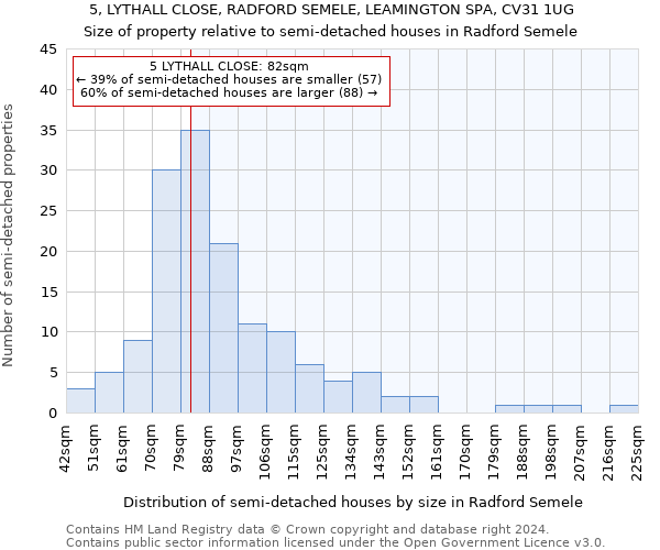 5, LYTHALL CLOSE, RADFORD SEMELE, LEAMINGTON SPA, CV31 1UG: Size of property relative to detached houses in Radford Semele