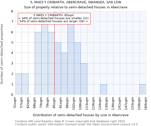 5, MAES Y CRIBARTH, ABERCRAVE, SWANSEA, SA9 1XW: Size of property relative to detached houses in Abercrave