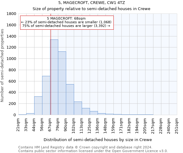 5, MAGECROFT, CREWE, CW1 4TZ: Size of property relative to detached houses in Crewe