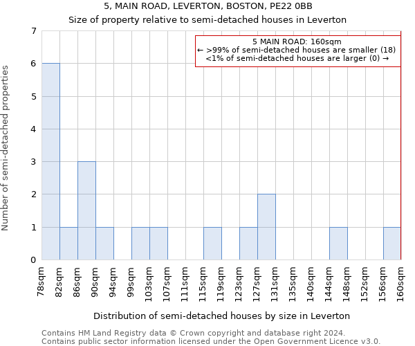 5, MAIN ROAD, LEVERTON, BOSTON, PE22 0BB: Size of property relative to detached houses in Leverton