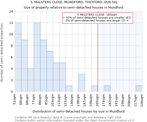 5, MALSTERS CLOSE, MUNDFORD, THETFORD, IP26 5HJ: Size of property relative to detached houses in Mundford