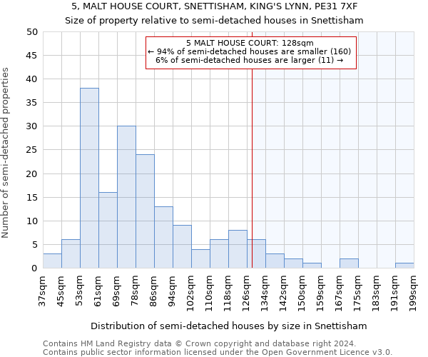 5, MALT HOUSE COURT, SNETTISHAM, KING'S LYNN, PE31 7XF: Size of property relative to detached houses in Snettisham