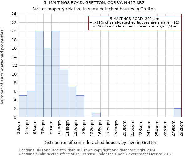 5, MALTINGS ROAD, GRETTON, CORBY, NN17 3BZ: Size of property relative to detached houses in Gretton
