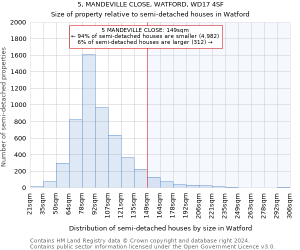 5, MANDEVILLE CLOSE, WATFORD, WD17 4SF: Size of property relative to detached houses in Watford