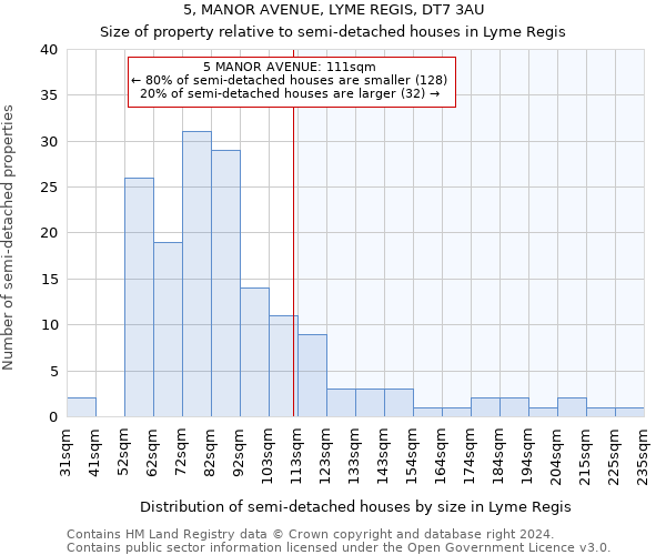 5, MANOR AVENUE, LYME REGIS, DT7 3AU: Size of property relative to detached houses in Lyme Regis