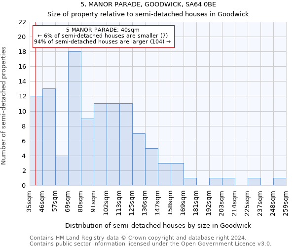 5, MANOR PARADE, GOODWICK, SA64 0BE: Size of property relative to detached houses in Goodwick