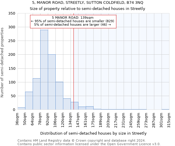 5, MANOR ROAD, STREETLY, SUTTON COLDFIELD, B74 3NQ: Size of property relative to detached houses in Streetly