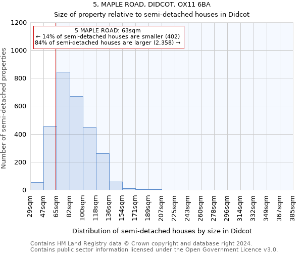 5, MAPLE ROAD, DIDCOT, OX11 6BA: Size of property relative to detached houses in Didcot