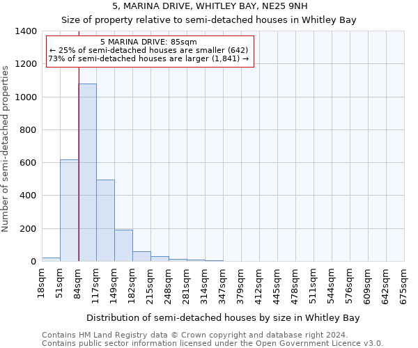 5, MARINA DRIVE, WHITLEY BAY, NE25 9NH: Size of property relative to detached houses in Whitley Bay