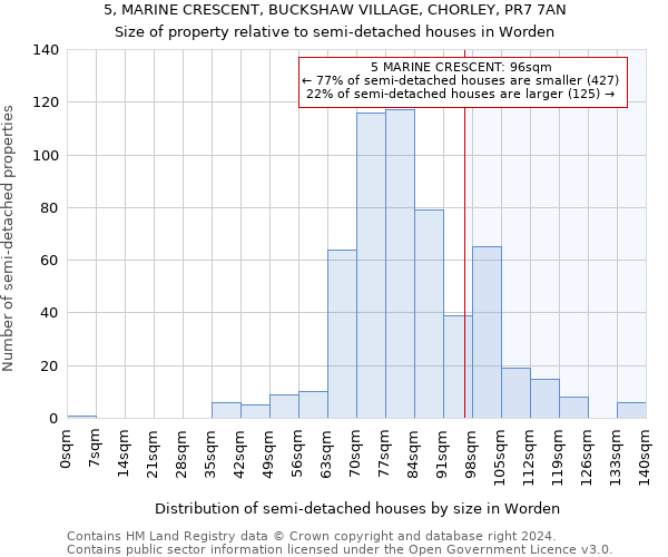 5, MARINE CRESCENT, BUCKSHAW VILLAGE, CHORLEY, PR7 7AN: Size of property relative to detached houses in Worden