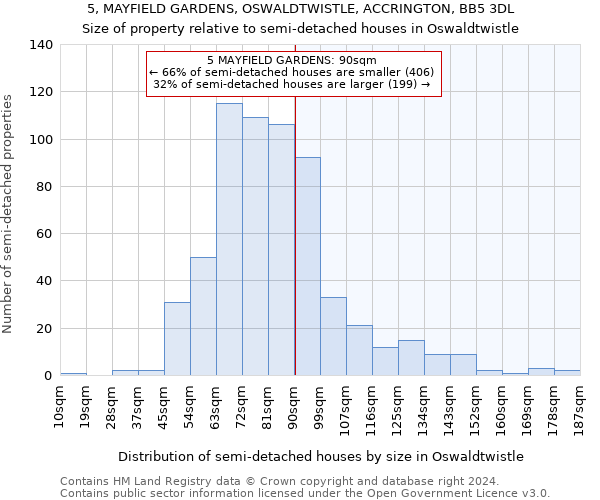 5, MAYFIELD GARDENS, OSWALDTWISTLE, ACCRINGTON, BB5 3DL: Size of property relative to detached houses in Oswaldtwistle