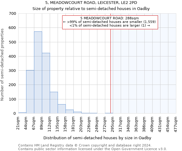 5, MEADOWCOURT ROAD, LEICESTER, LE2 2PD: Size of property relative to detached houses in Oadby