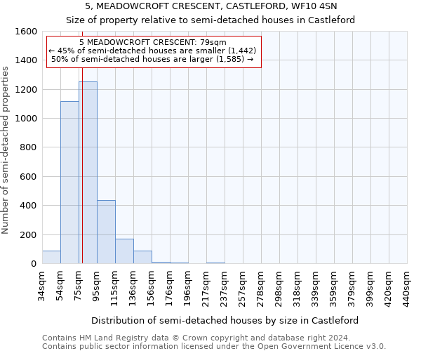 5, MEADOWCROFT CRESCENT, CASTLEFORD, WF10 4SN: Size of property relative to detached houses in Castleford
