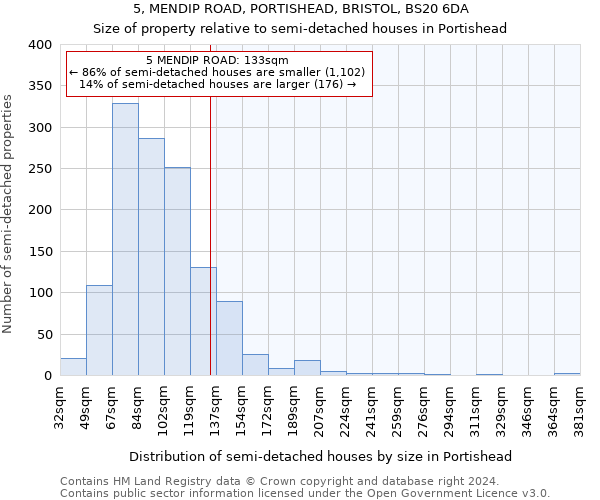 5, MENDIP ROAD, PORTISHEAD, BRISTOL, BS20 6DA: Size of property relative to detached houses in Portishead