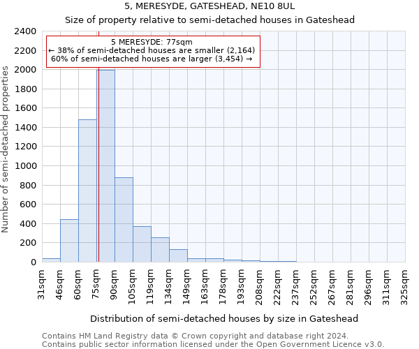 5, MERESYDE, GATESHEAD, NE10 8UL: Size of property relative to detached houses in Gateshead