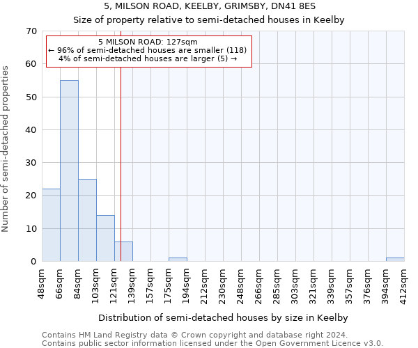 5, MILSON ROAD, KEELBY, GRIMSBY, DN41 8ES: Size of property relative to detached houses in Keelby