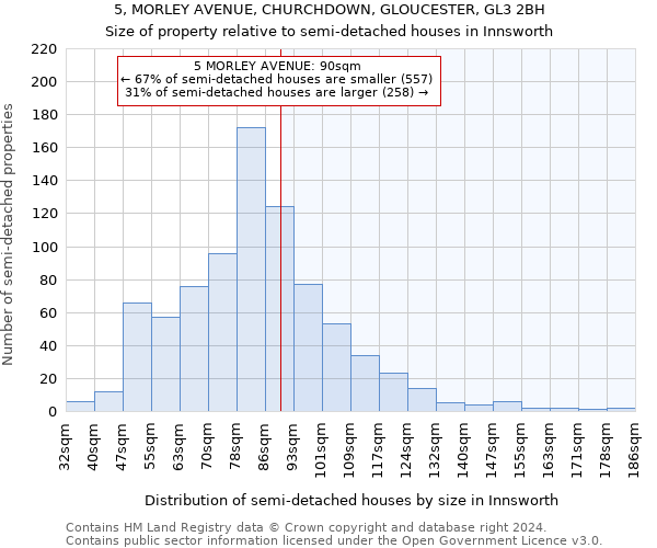 5, MORLEY AVENUE, CHURCHDOWN, GLOUCESTER, GL3 2BH: Size of property relative to detached houses in Innsworth