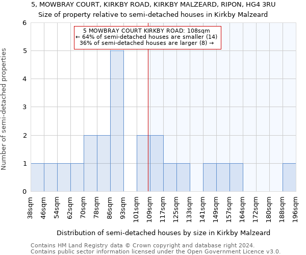 5, MOWBRAY COURT, KIRKBY ROAD, KIRKBY MALZEARD, RIPON, HG4 3RU: Size of property relative to detached houses in Kirkby Malzeard